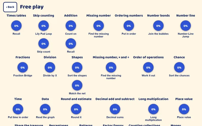 The free play screen listing every game grouped by skill, including times tables, fractions, shapes, data and chance.
