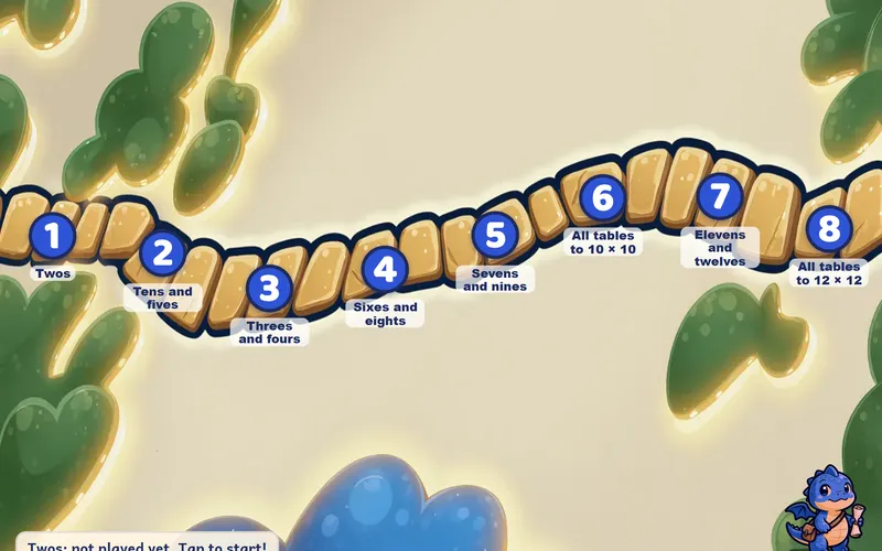 The times tables level map: numbered stepping stones winding across an island, from Twos up to all tables to 12 by 12.